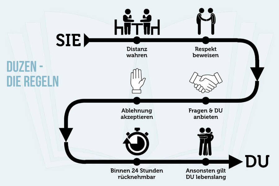 Wer sollte nach den Regeln der Etikette zuerst in den Aufzug steigen?