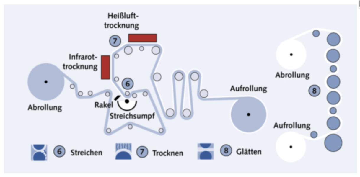Herstellung von Papierbommeln
