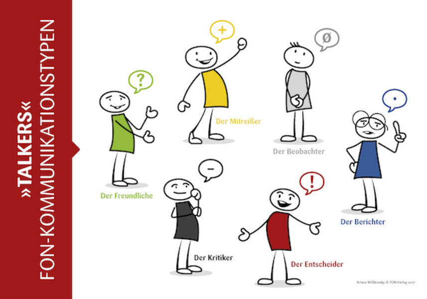 Wichtige Merkmale der Rede-Etikette