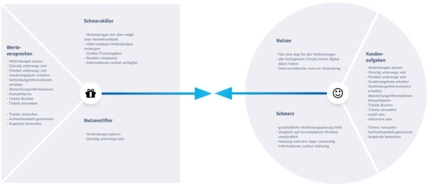 Art Designer: Merkmale des Berufs und Aufgaben eines Spezialisten