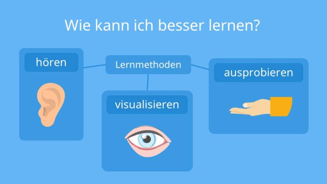 Wie man einen Text schnell auswendig lernt und nacherzählt?