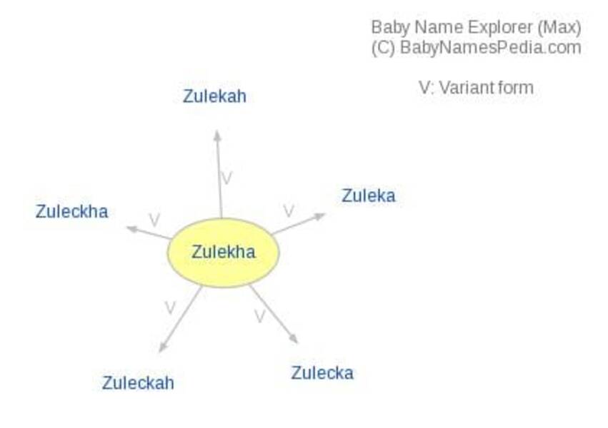 Name Zuleikha