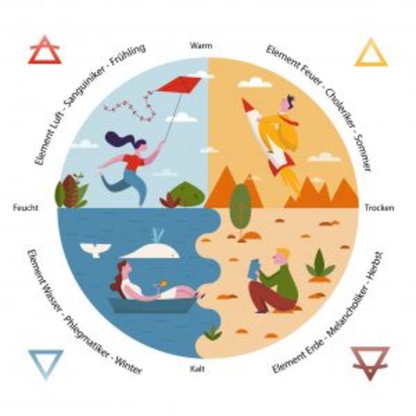 Melancholiker: Merkmale, Vor- und Nachteile des Temperaments