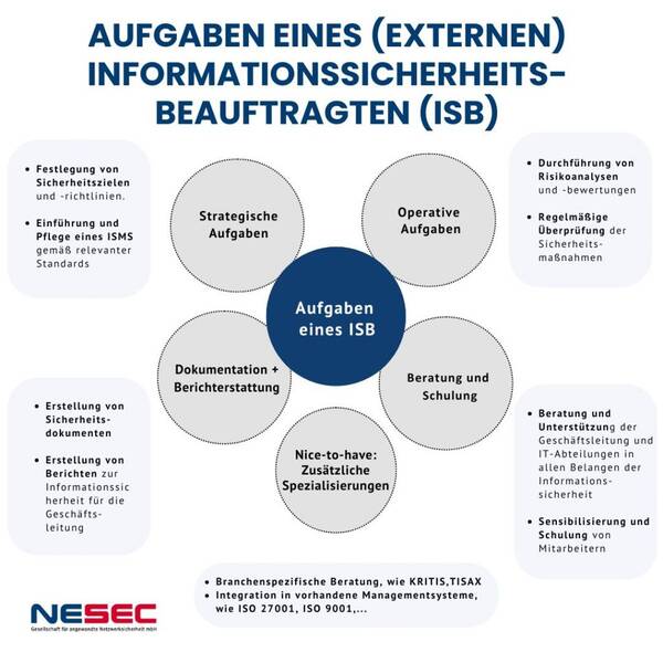 Auswahl eines Informationsberufs