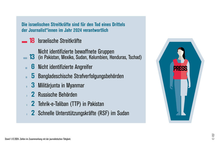 Journalist und Korrespondent - was ist der Unterschied??