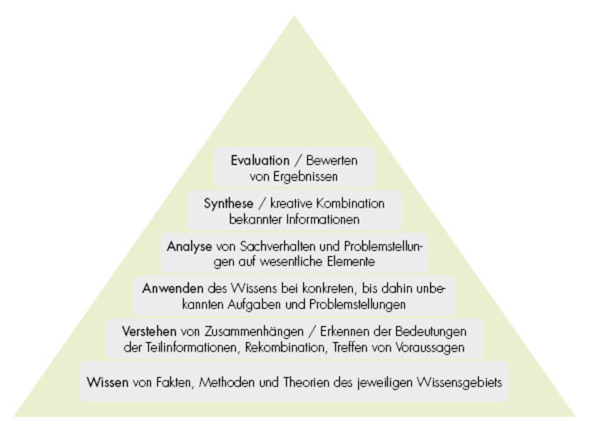 Soziabilität: Definition, Stufen und Entwicklungsmöglichkeiten