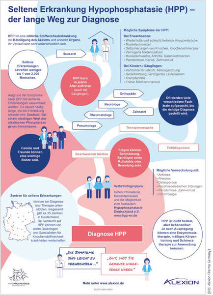 Heterophobie: Ursachen und Merkmale der Krankheit