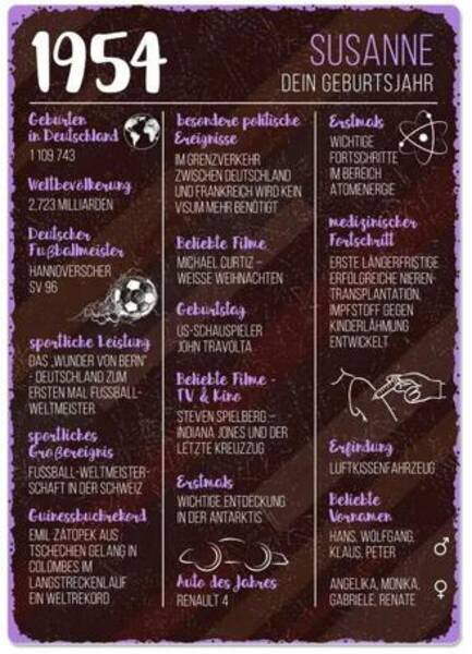 Wie man eine Überraschung für die Mutter macht?