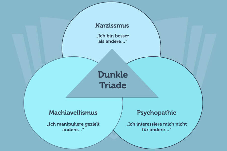 Narzissmus bei Männern: Anzeichen, Ursachen für das Auftreten und Möglichkeiten, das Syndrom loszuwerden