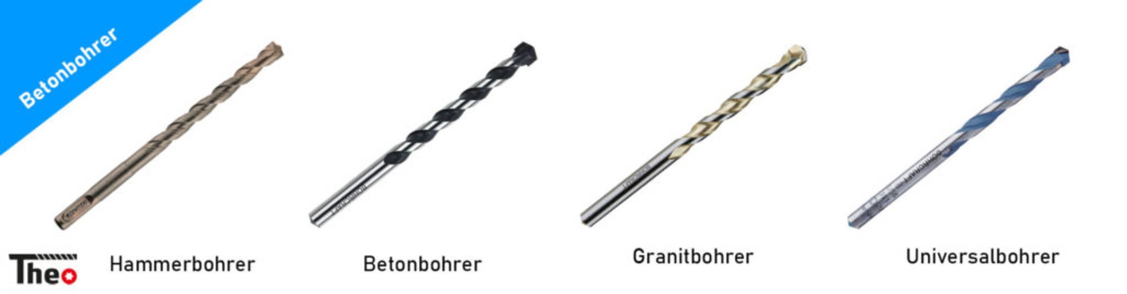 Wer ist ein Bohrer und was macht er??