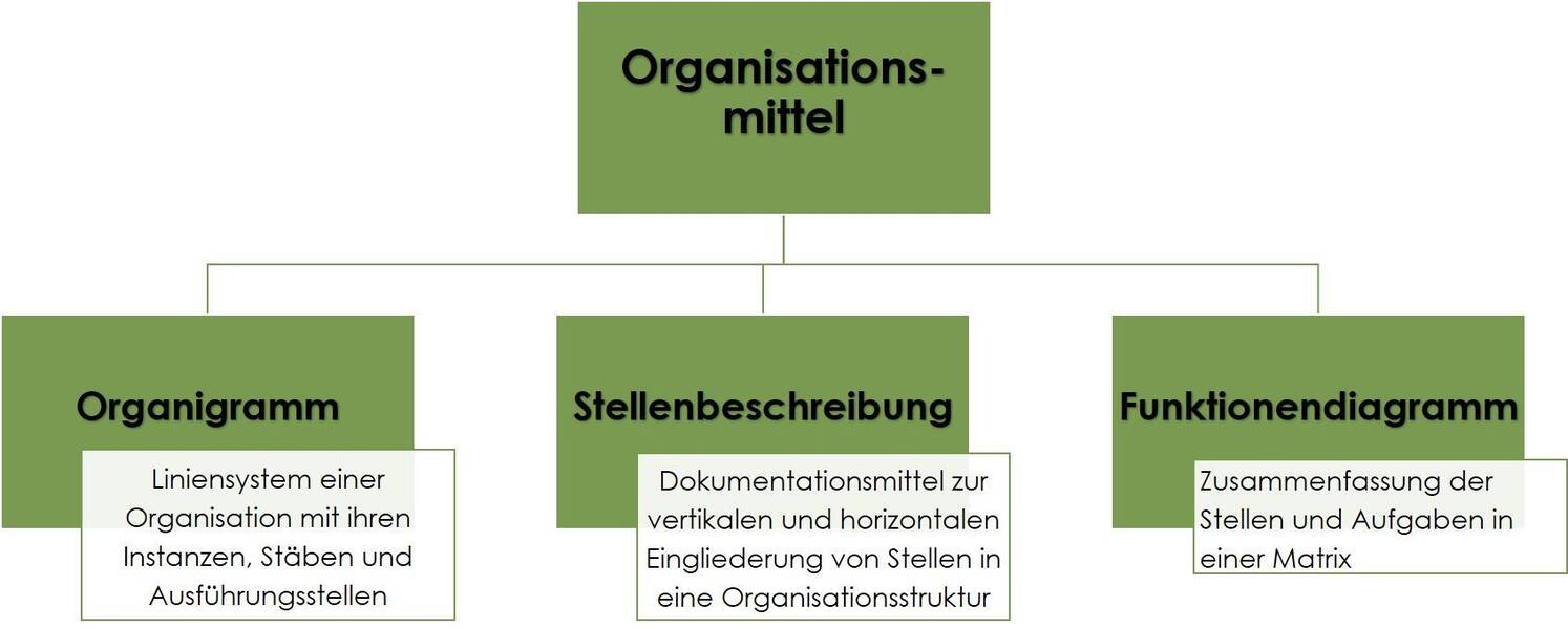 Hauptbuchhalter: Aufgaben, Anforderungen und Stellenbeschreibungen
