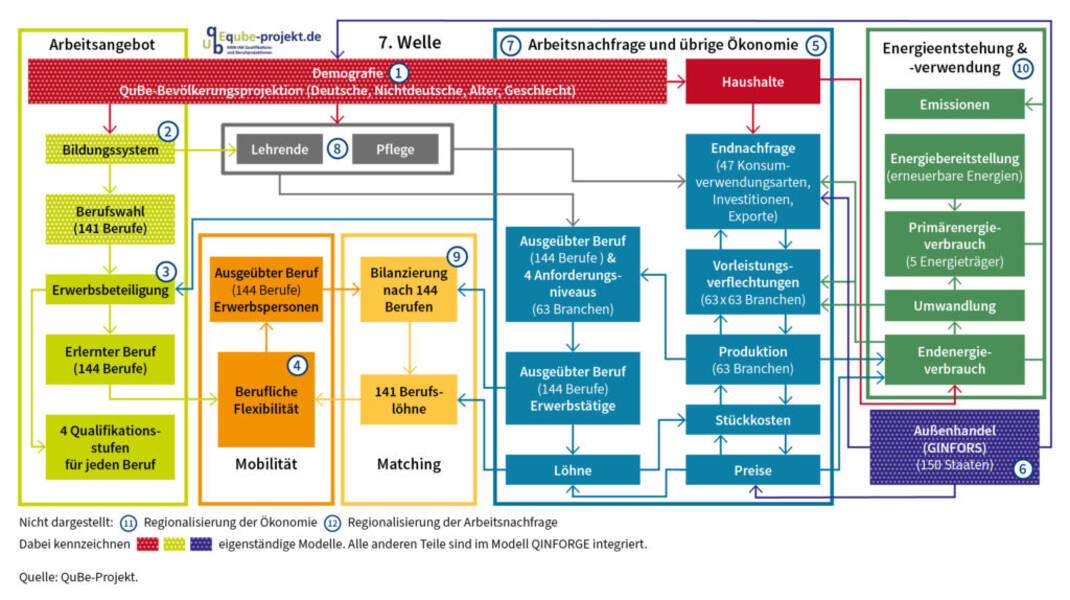 Ein Überblick über die alten Berufe