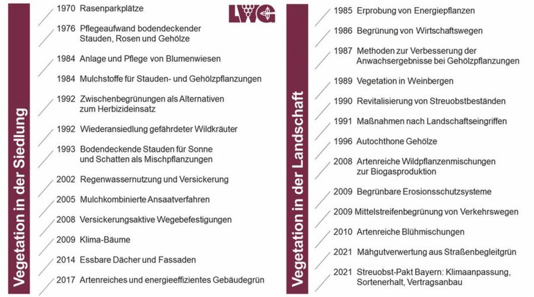 Landschaftsarchitekt/in: Berufsbeschreibung, Ausbildung und erforderliche Fähigkeiten