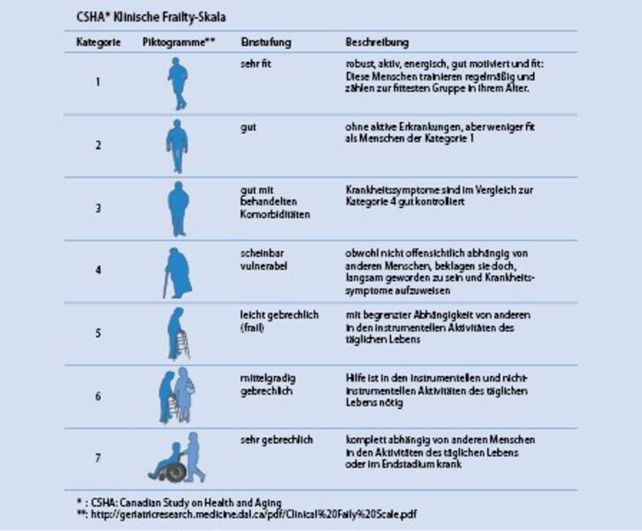 Zyklotymie: Charakterisierung und Besonderheiten