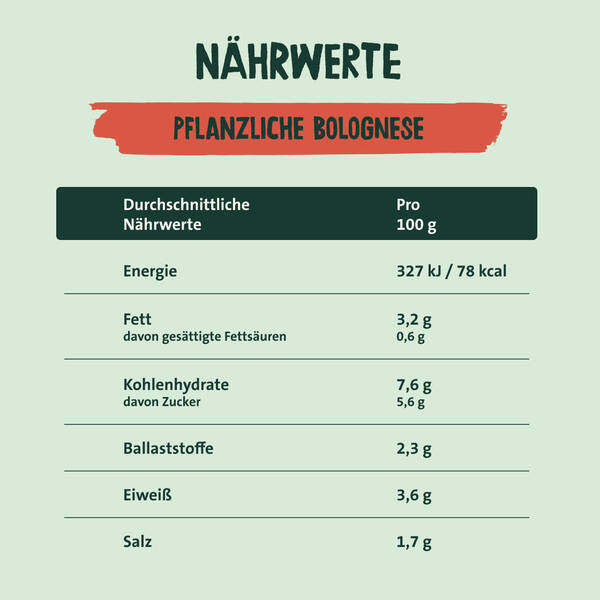 Wie lange können Fertiggerichte gelagert werden??