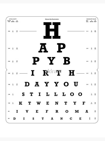 Überprüfung der Geburtstagsdekoration