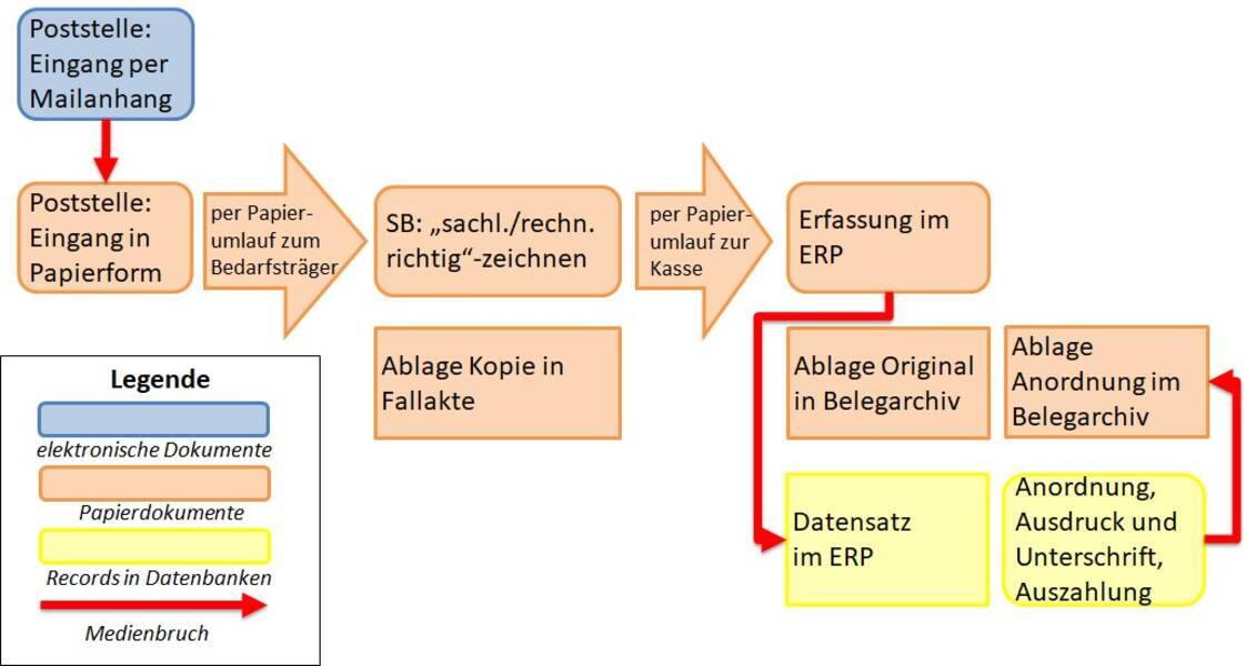 Der Name Shura: vollständige Form und Herkunft