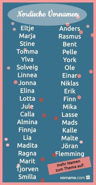 Wie man Namen für Jungen nach Vatersnamen auswählt?